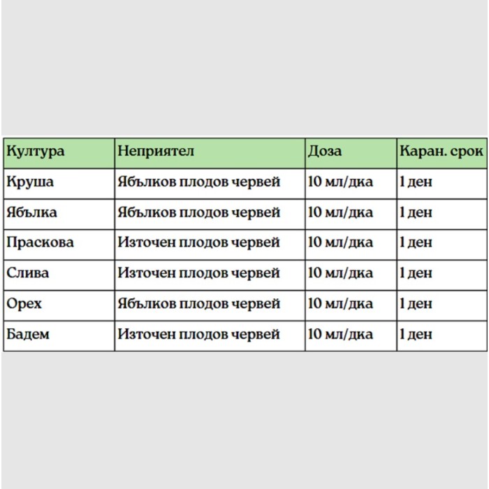 МАДЕКС ТВИН – биоинсектицид с Cydia pomonella Granulovirus (CpGV-V22)